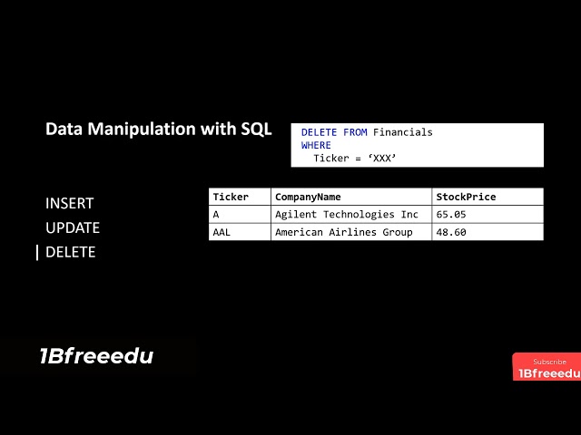 2.Data Manipulation with SQL- data analysis (Data Science)