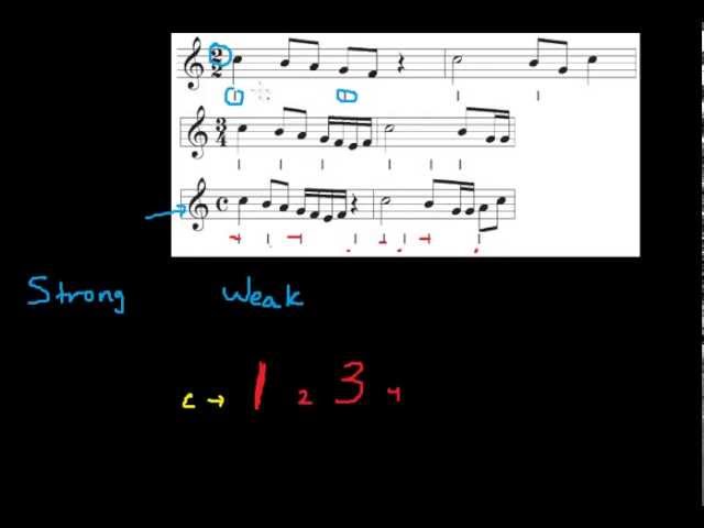 Music Theory Lesson - Simple Time Signatures