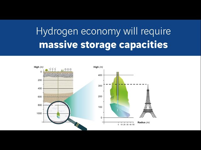Hydrogen underground storage