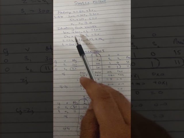 SIMPLEX METHOD PART 1 VIDEO
