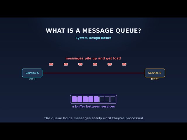 what is a message queue??