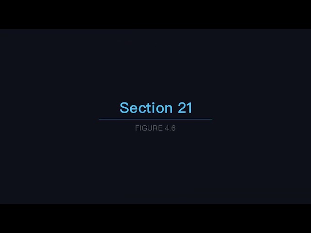 Cortex M3/M4 Arch and Registers