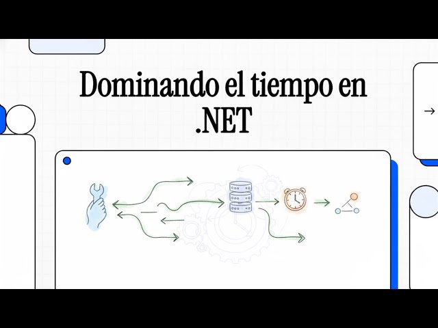 (DWES) Desarrollo Web en Entorno Servidor (2º DAW). UD04. Des. de servicios web en .NET. Asincronía