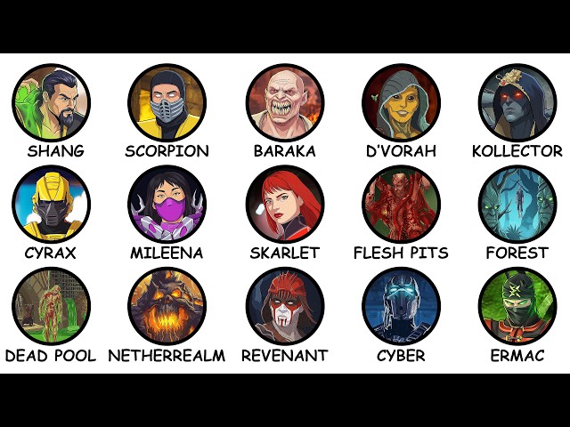 2 Hours of DISTURBING Mortal Kombat Lore Explained