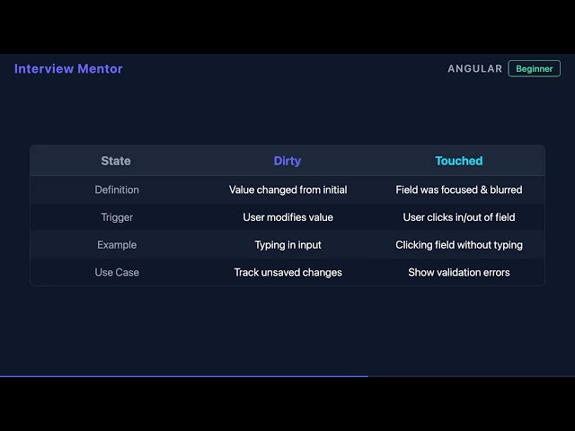 What Does Dirty State Mean in Angular Forms? (Beginner Guide)