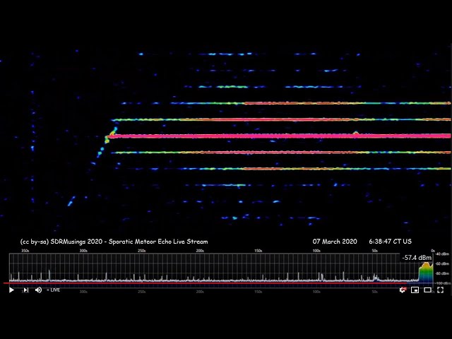 Meteor Radio Echoes - Live from Minneapolis