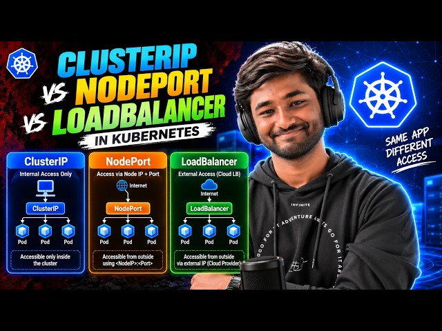 Kubernetes ClusterIP vs NodePort vs LoadBalancer | Services Explained
