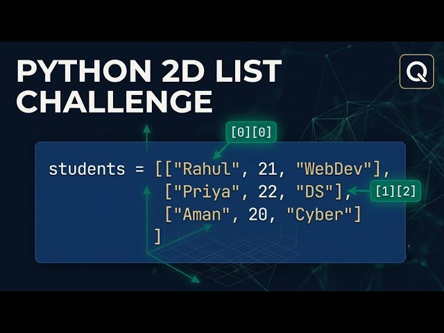 Day 21 Python Nested List Challenge: Master 2D Indexing in 10 Minutes In Hind