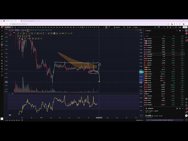 TAKE PROFIT - Hétfői ingyenes stream, BTC, ETH és egyéb ALT-ok 2026.06.29.
