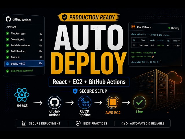 Auto Deploy React App on EC2 — GitHub Actions (Production Ready Setup)