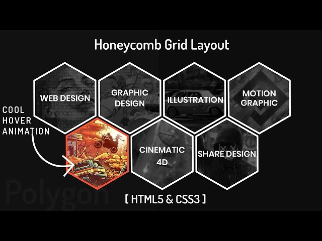 Honeycomb Grid Layout using html css | CSS Hexagon Image Hover Overlay | CSS Hexagon Hover Effects