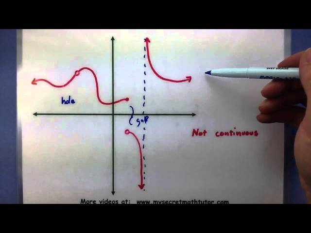 Pre-Calculus - Where is a function continuous