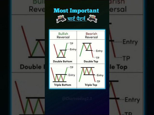 ♻️ Most important chart pattern 📊  #candlestick #trading #forex #crypto#chartreading2.0
