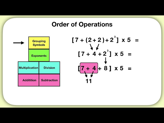 Order of Operations (Advanced)