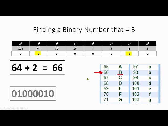 Converting Binary Numbers into Letters