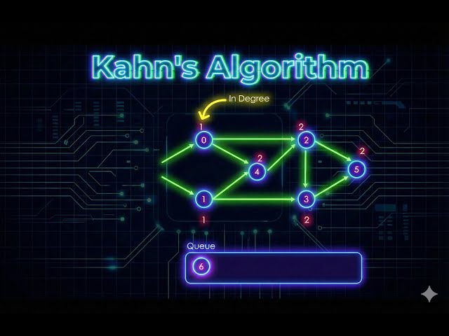 Topological Sort (Chapter 16)