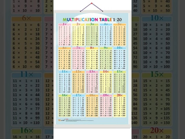 1 to 20 table #maths #mathematics #multiplication #khushi_2651