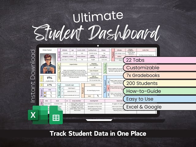 Teachers ULTIMATE Student Dashboard | Classroom Spreadsheet | Track Data | Excel & Google Sheets