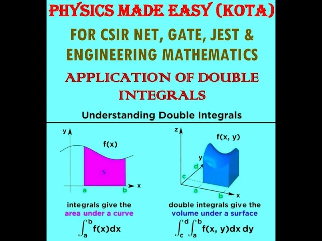 Multiple integrals; application of double integrals; transformation of beta and gamma functions;