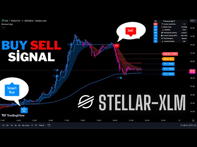 🔴Live Stellar(XLM) 5 Minute Live Signals-Trading Signals-Scalping Strategy-Diamond Algo-