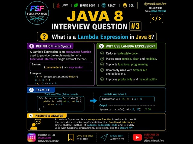 Java 8 Lambda Expression Explained 🚀 | Java Interview Question #3 | Java 8