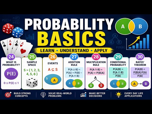 Probability for Beginners | Complete Probability Basics in Statistics