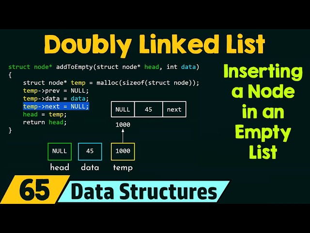 Doubly Linked List (Inserting a Node in an Empty List)