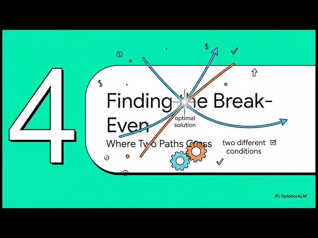 Business Mathematics Week 1 Part 1