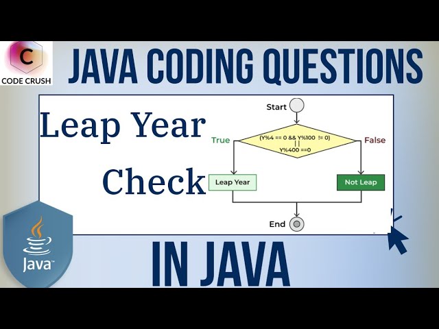 Leap Year Program In Java | Java Leap Year Program Explained | Java Programming Tutorial