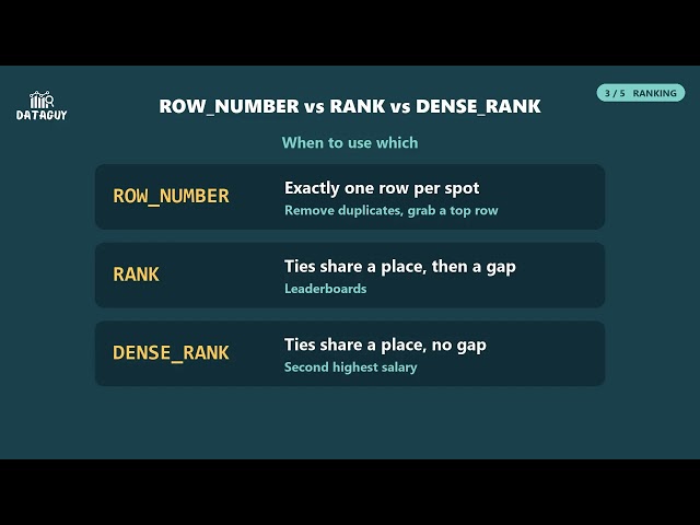 ROW_NUMBER vs RANK vs DENSE_RANK: SQL Interview Question
