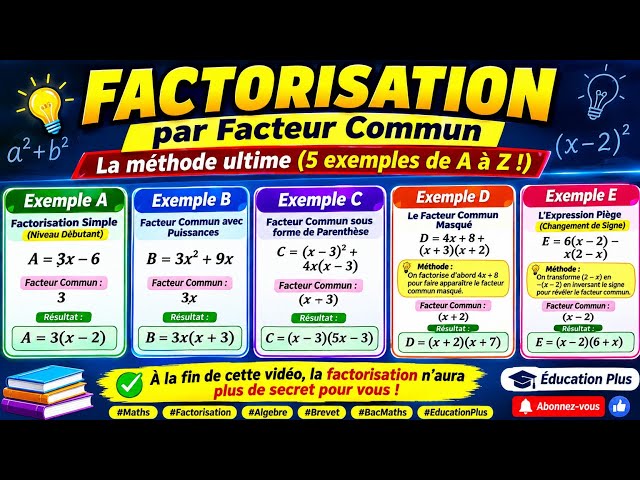 Factorization by Common Factor: Master the Method with 5 Examples!