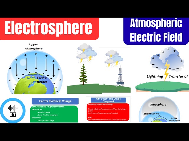 Electrosphere | Atmospheric Electric Field