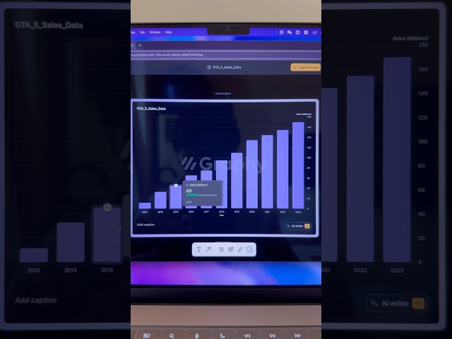 Turn visual data into insightful, easy to understand graphs #graphics #productivity #visual #ai
