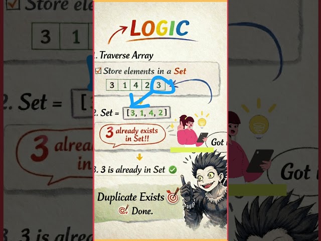 Find duplicate elements in an array ⚡🔢#dsaVerse#trending #ytshorts #viral #datastructures #python