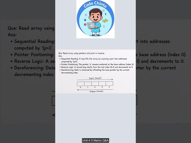 C Program to read elements in an array and print in reverse  JNTUK 5 Marks