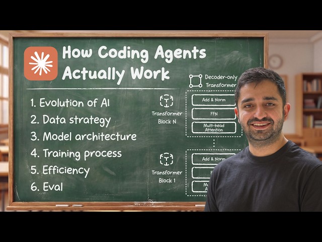Coding Agents Explained: How Claude Code, Codex & Cursor Actually Work