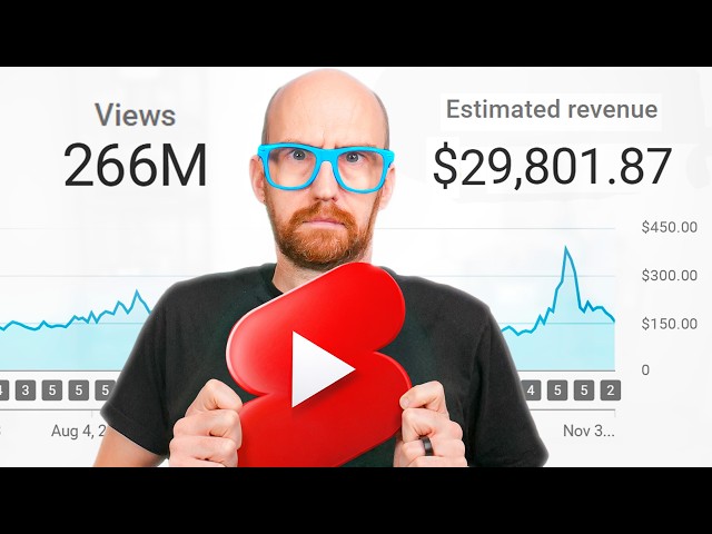 How Much YouTube ACTUALLY Pays for Shorts in 2026?