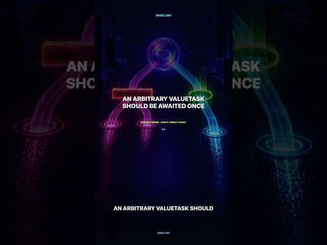 ValueTask Is Not Reusable Like Task - 30sec.dev #dotnet #programming #softwareengineering