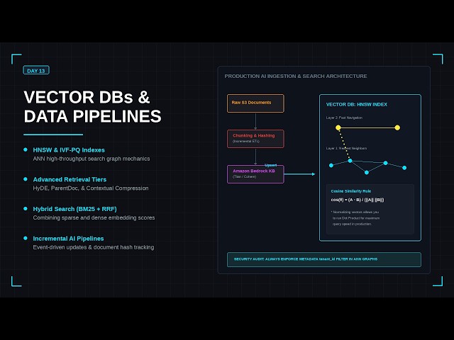 Day 13: Vector Database Internals: HNSW Graphs, Advanced Retrievers, & AI Data Pipelines