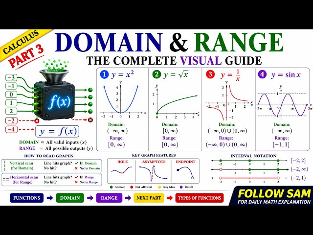  Domain & Range Explained.