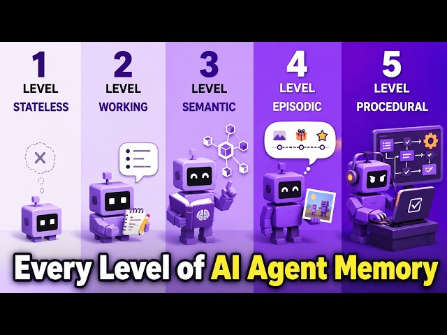 The 5 Levels of AI Agent Memory