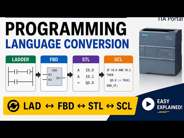 TIA Portal Programming Language Conversion | Ladder to FBD, STL & SCL | Siemens PLC Tutorial