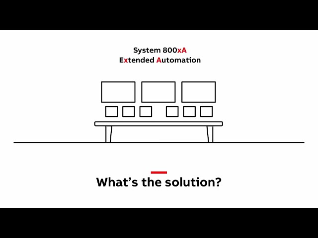 ABB Ability System 800xA Introduction video