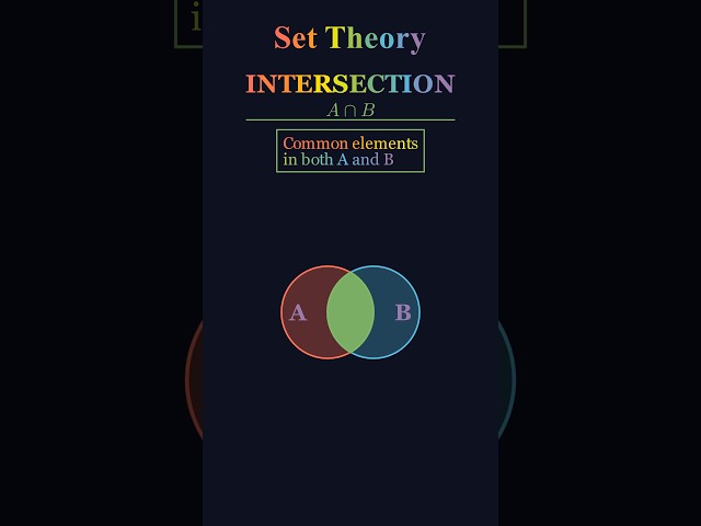 Mind-Blowing Set Theory Concepts Explained Visually #shorts #maths #viral #animation #set