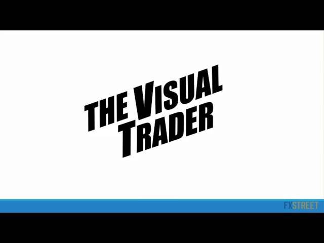 Greg Michalowski: Trading what you see