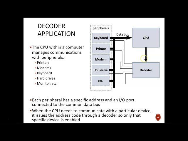 Digital Design (120 6a3) Combinational Circuit: Decoders 1