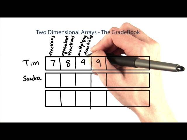 Two Dimensional Arrays - Intro to Java Programming