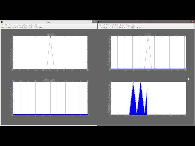 MATLAB Convolution Graphical Description (2)