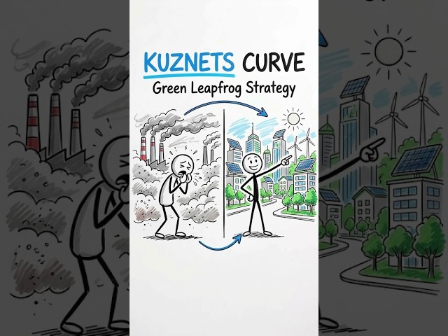 Kuznets Curve - How to Flatten the Curve