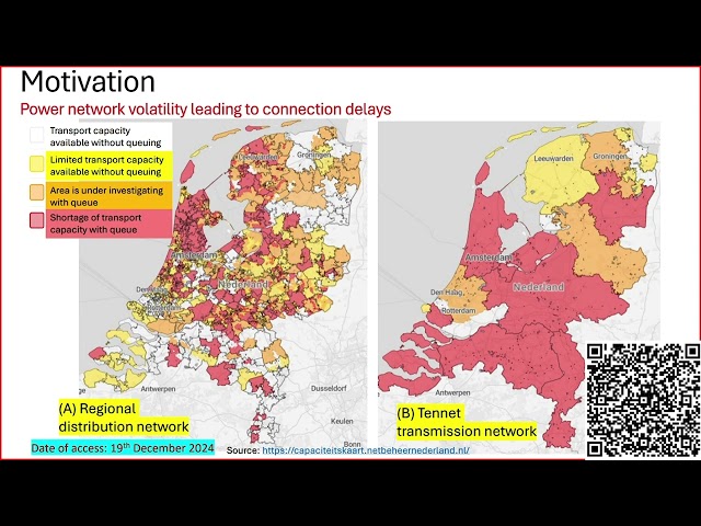 Flexibility for distribution networks